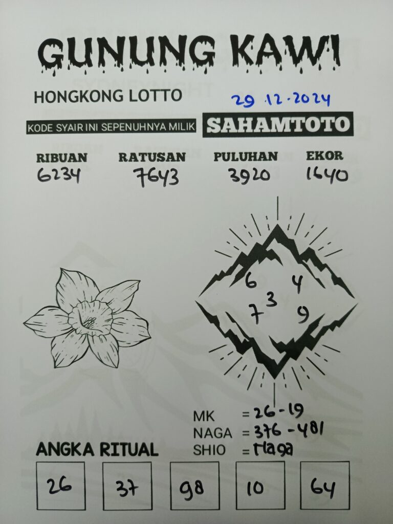 Syair Gunung kawi Hongkong lotto Hari Ini Minggu 29 Desember 2024